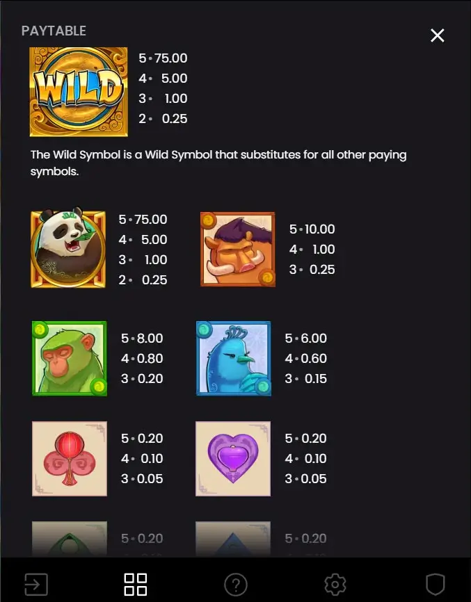 Big Bamboo — таблиця виплат з символами Wild, пандою, мавпою, птахом та картковими знаками